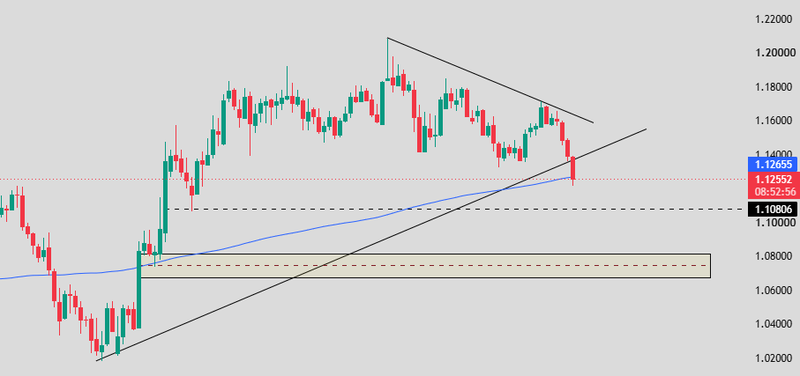 Eurusd analysis 2 oct 2026