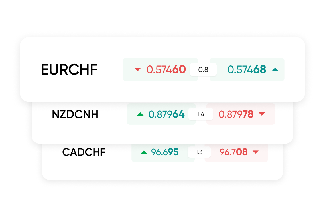 Explore online forex trading