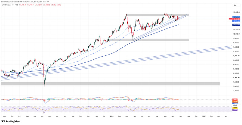 FTSE100_Technical_Sep24