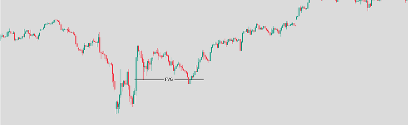 Fair Value Gap