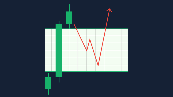 Fair Value Gap (FVG): essential guide for ICT traders