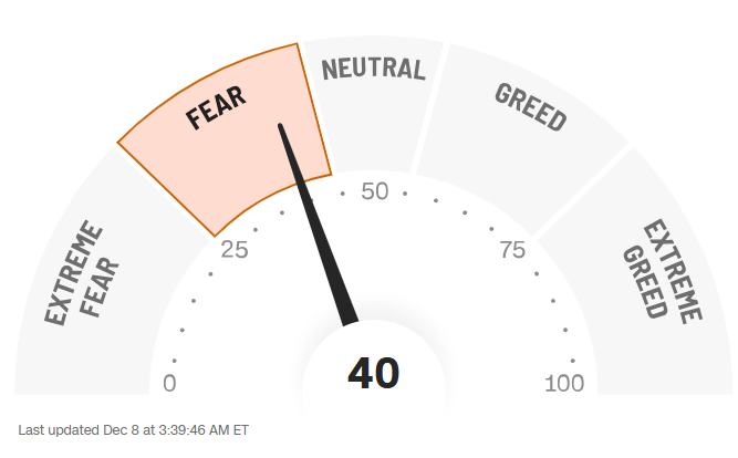 Fear & Greed Index