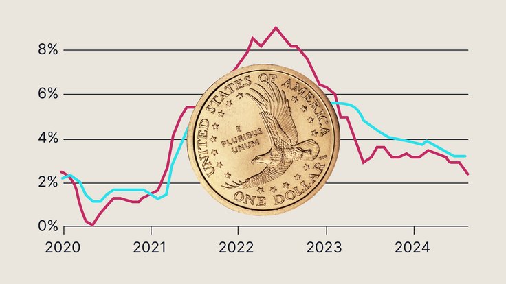 Fed signals leave equity bounce looking fragile as inflation persistence and AI repricing weigh