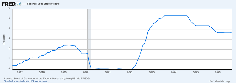 Fed_InterestRates_Example