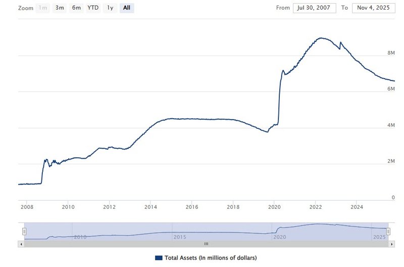 Fed balance sheet