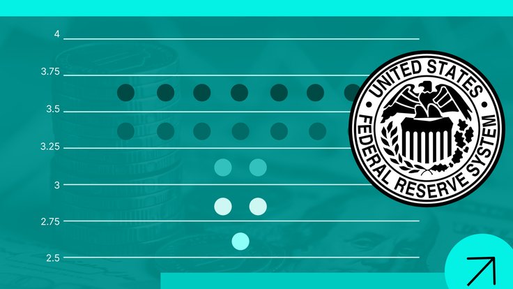 Dot plot guide: How to read Fed rate signals