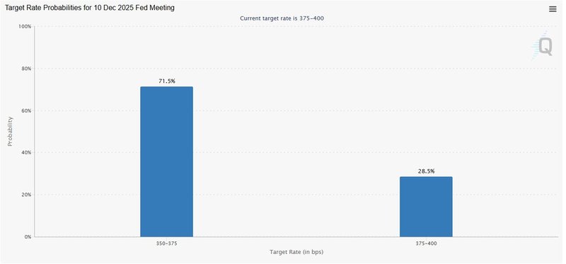 Fed interest rate possibility