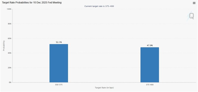 Fed possiblity to cut rates