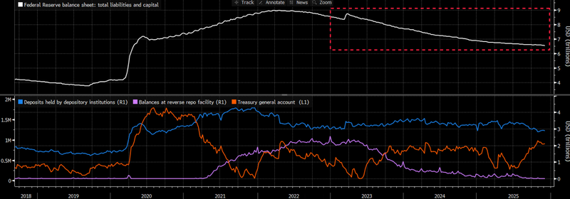 Fed reserve balance sheet
