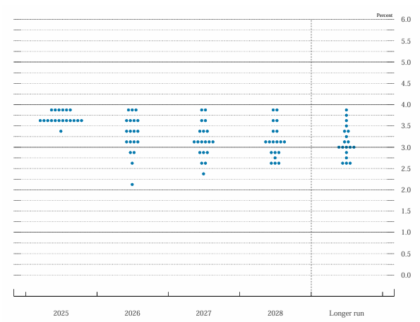 Federal_Reserve_Target