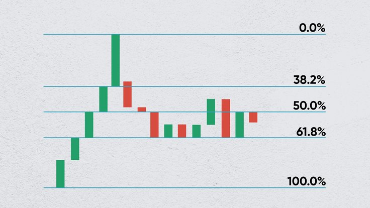 Mastering Fibonacci trading techniques