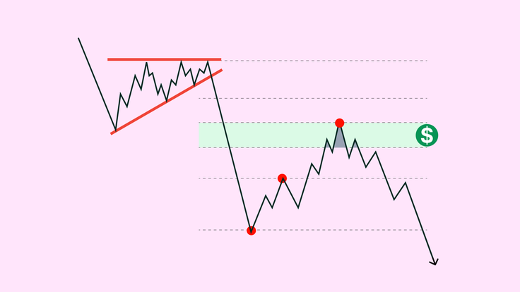 Fibonacci in trading