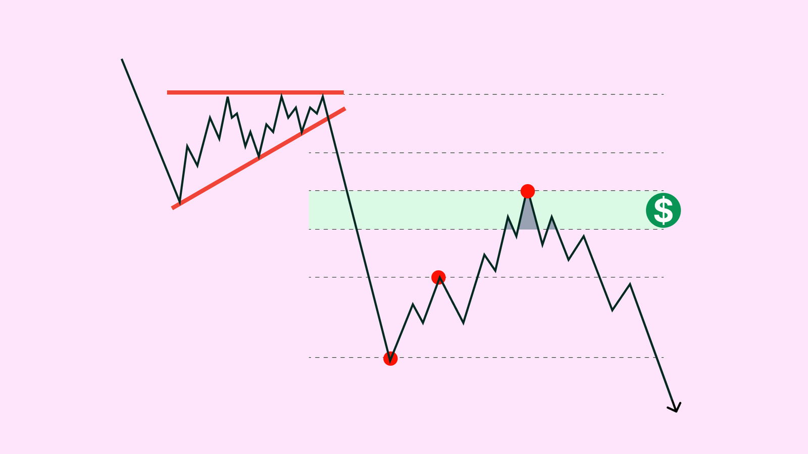Fibonacci in trading