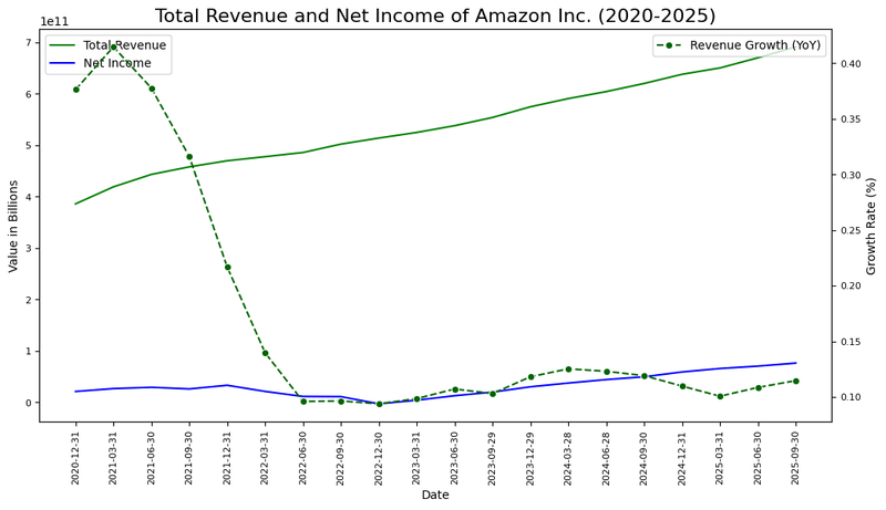 Figure 1_AMZN_Income_February 4