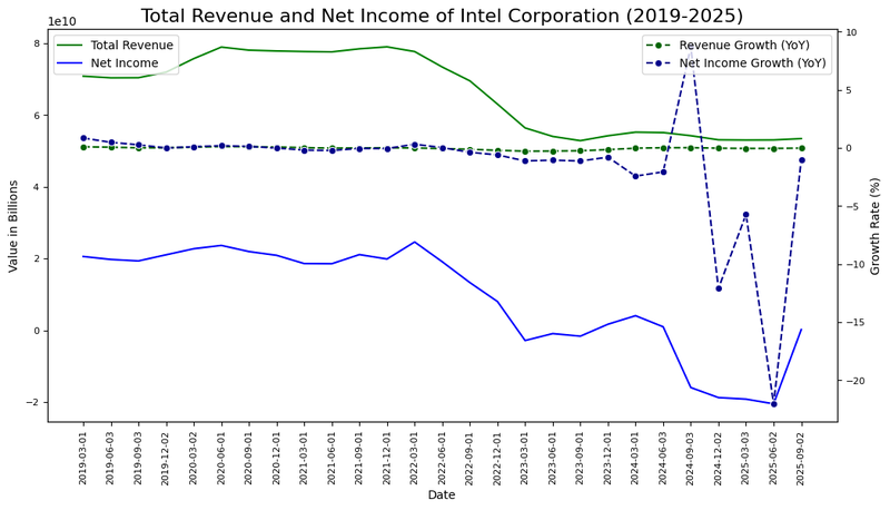 Figure 1_INTC_Income_January 21