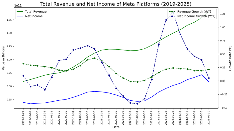 Figure 1_META_Income_January 28