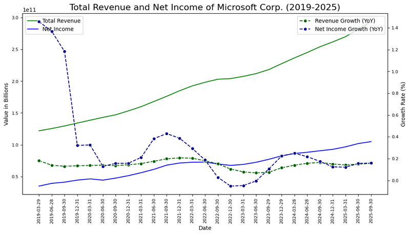 Figure 1_MSFT_Income_January 27