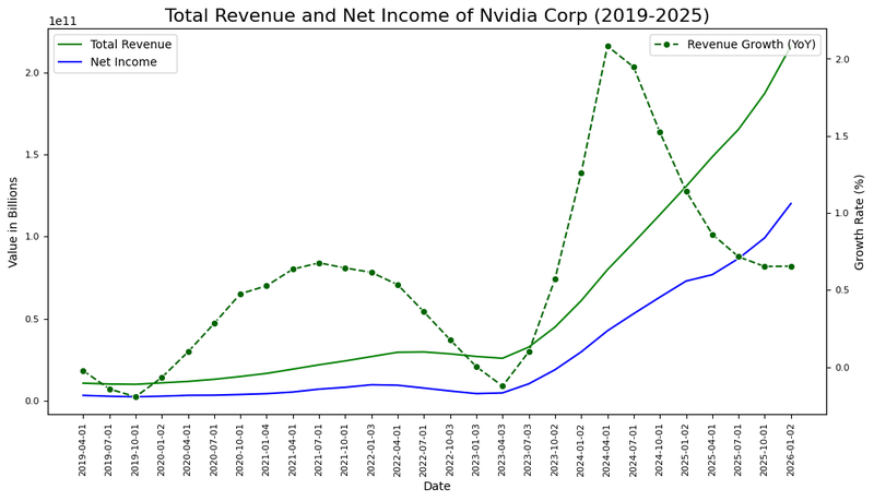 Figure 1_NVDA_Income_February 26