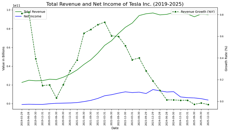 Figure 1_TSLA_Income_January 29