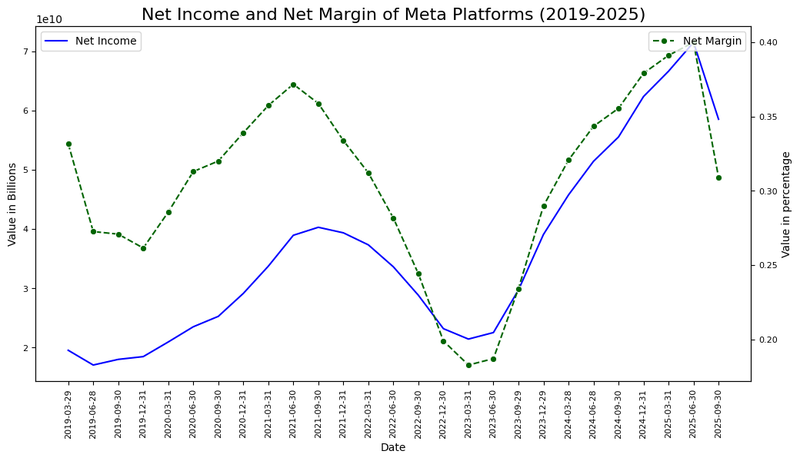 Figure 2_META_NetMargin_January 28