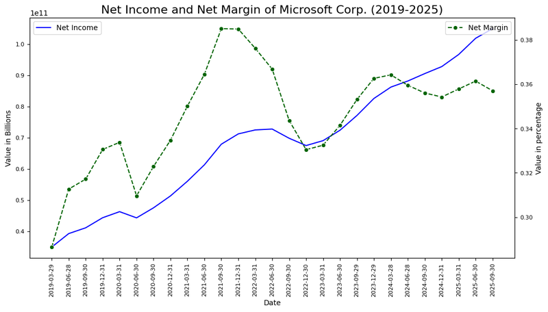 Figure 2_MSFT_NetMargin_January 27