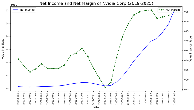 Figure 2_NVDA_NetMargin_February 26