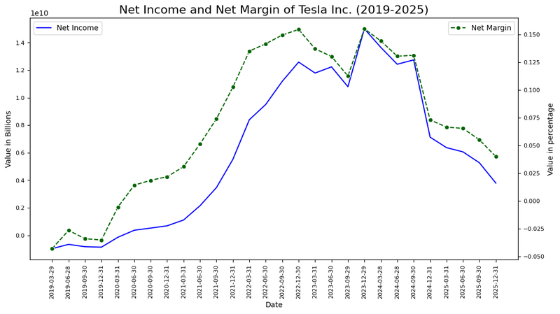Figure 2_TSLA_NetMargin_January 29