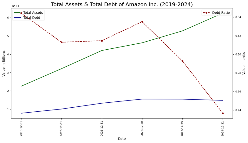 Figure 3_AMZN_Balance_February 4