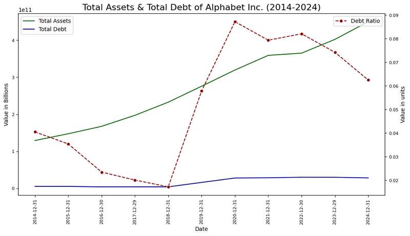 Figure 3_GOOGL_Balance_February 3