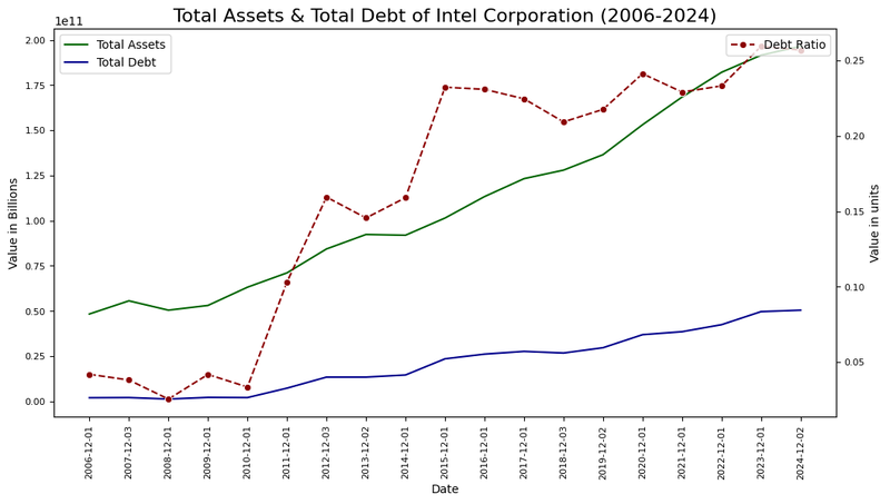 Figure 3_INTC_Balance_January 21