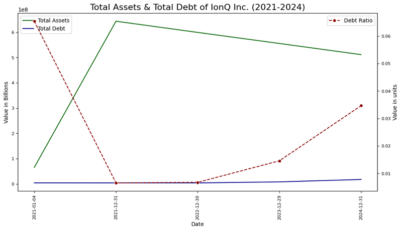 Figure 3_IONQ_Balance_February 13