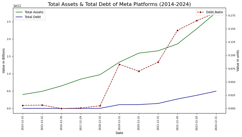 Figure 3_META_Balance_January 28