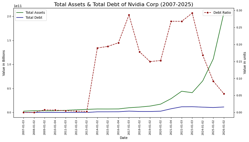 Figure 3_NVDA_Balance_February 26