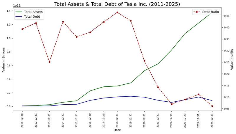 Figure 3_TSLA_Balance_January 29