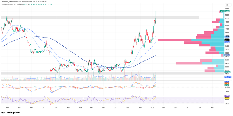 Figure 4_INTC_January_21