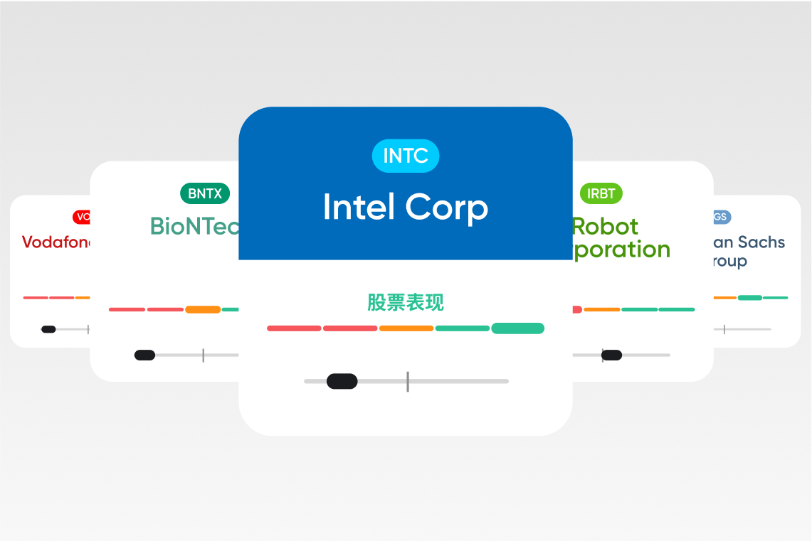Find top stocks with AI tools CN