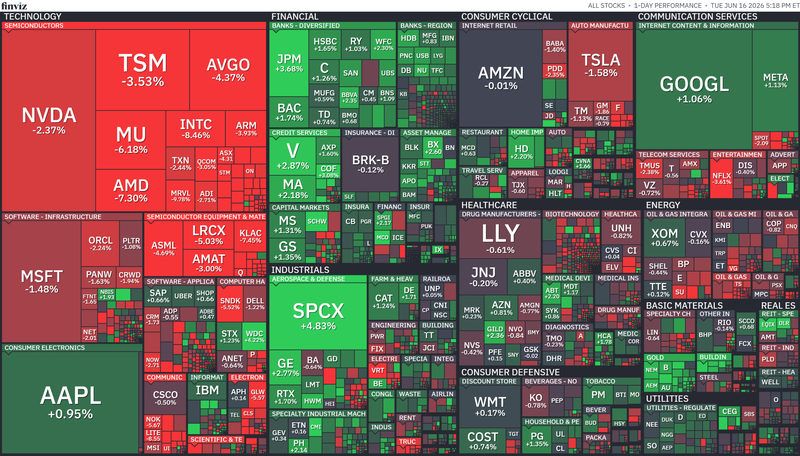 Finviz_MarketCap_Map_June16