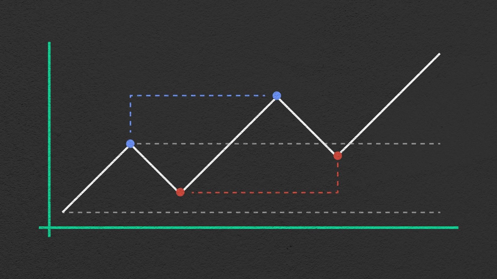 Forex Day Trading Strategies in Today's Market