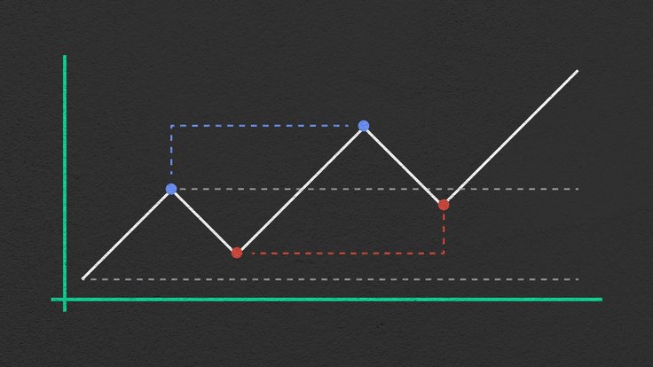 Forex day trading strategies in today's market