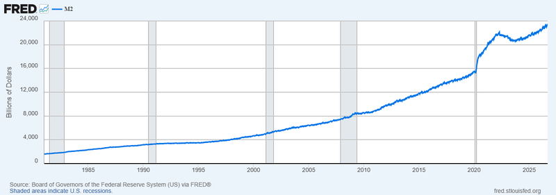 Fredgraph_FRED_Oct18