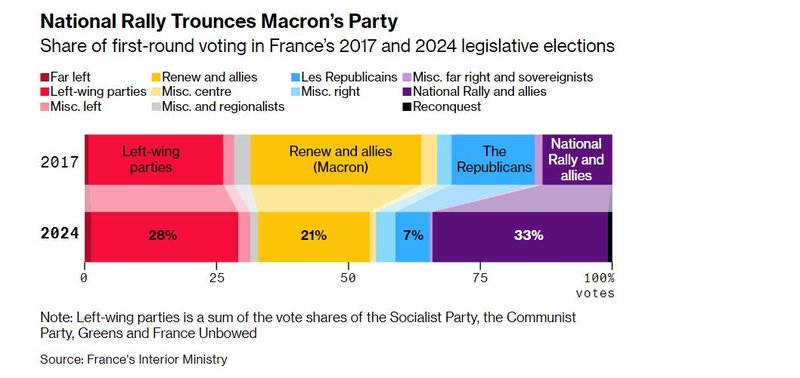 A Guide To The French Parliamentary Elections