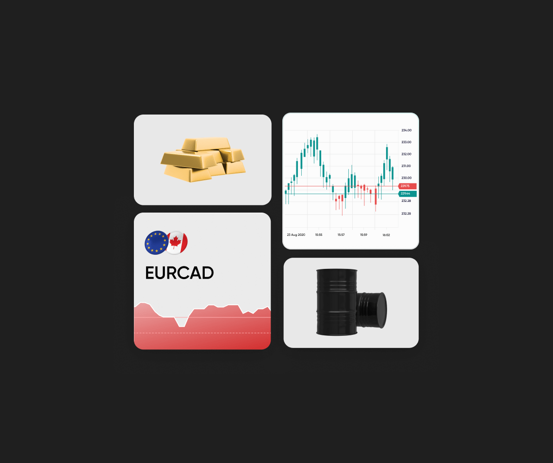 Futures CFDs Trading