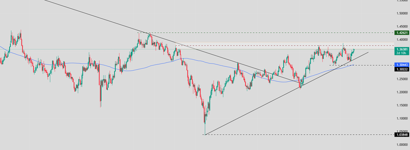 GBPUSD