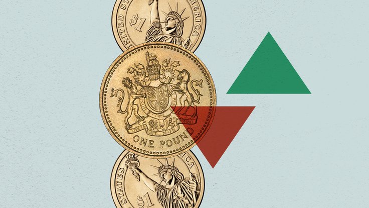 GBPUSD - TEC