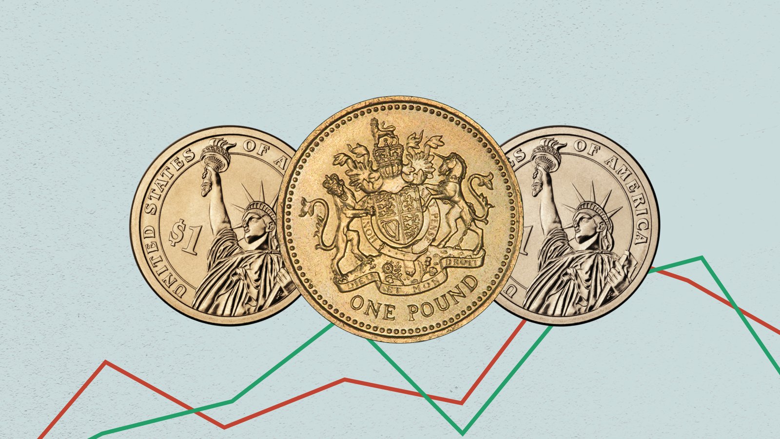 GBPUSD 5-31-2023