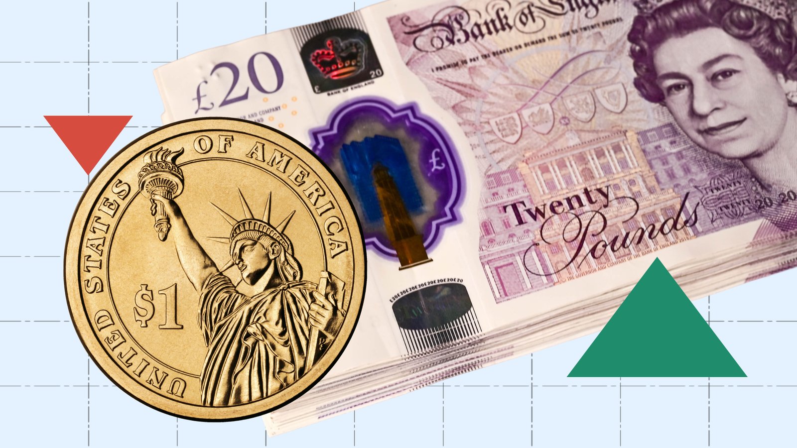 GBPUSD