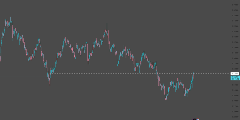 GBPUSD_2025-11-27_14-44-28_6c6ee