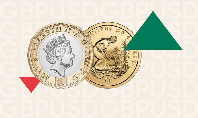 GBP/USD falls despite stronger-than-expected UK industrial production