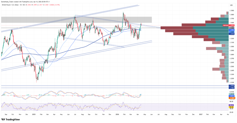 GBPUSD_Technical_April16