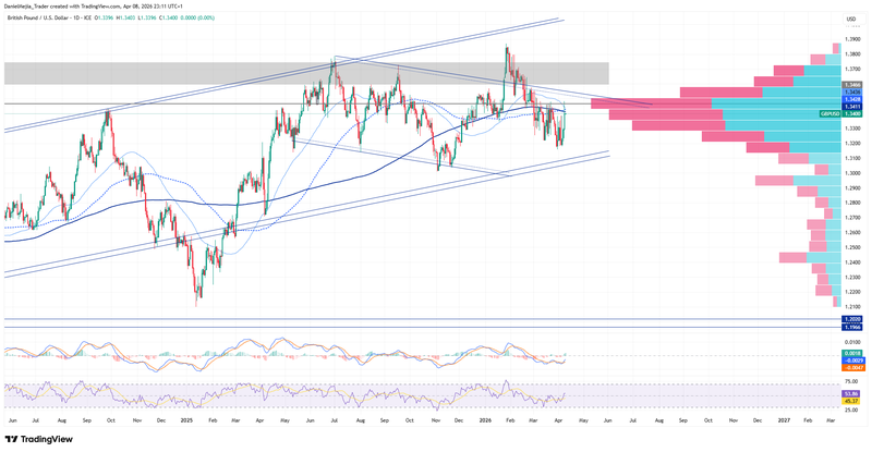 GBPUSD_Technical_April8